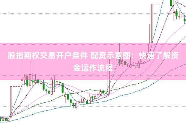 股指期权交易开户条件 配资示意图：快速了解资金运作流程